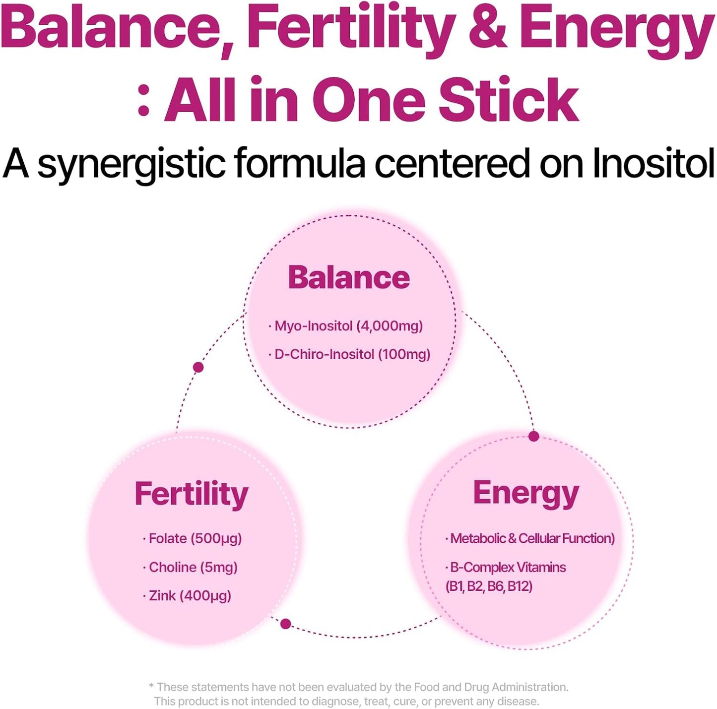 Balance Up Myo-Inositol & D-Chiro Inositol | 40:1 with Folate & Choline Hormone & Reproductive Health for Women| On-The-Go Powder Stick Supplement| Lemon Lime Flavor 30 Single-Serve Sticks