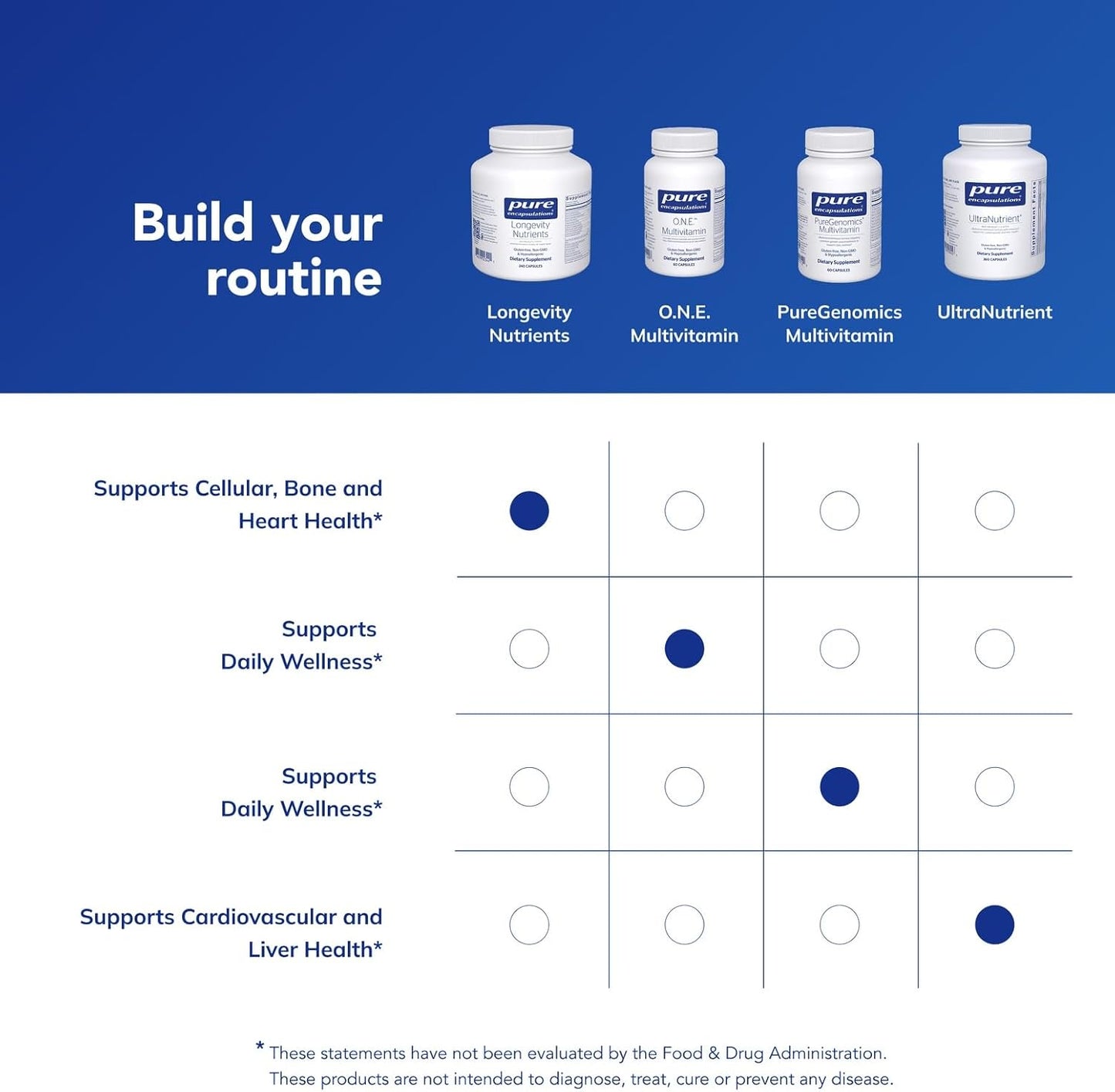 Pure Encapsulations Longevity Nutrients | Multivitamin/Mineral Complex to Support Healthy Aging, Brain Function, Eyes, Bones, and Vascular Health* | 240 Capsules