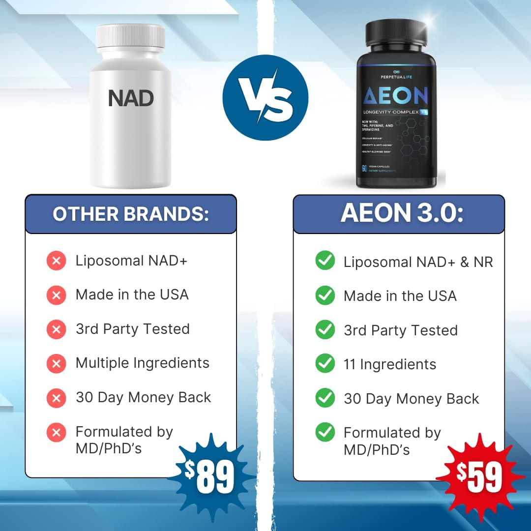 AEON Liposomal NAD+ Longevity Complex, with NAD+, NR, Resveratrol, Quercetin, Fisetin, L Theanine, TMG, EGCG, Spermidine, Astragalus, Anti-Aging Supplement, Vegan, 60 Capsules