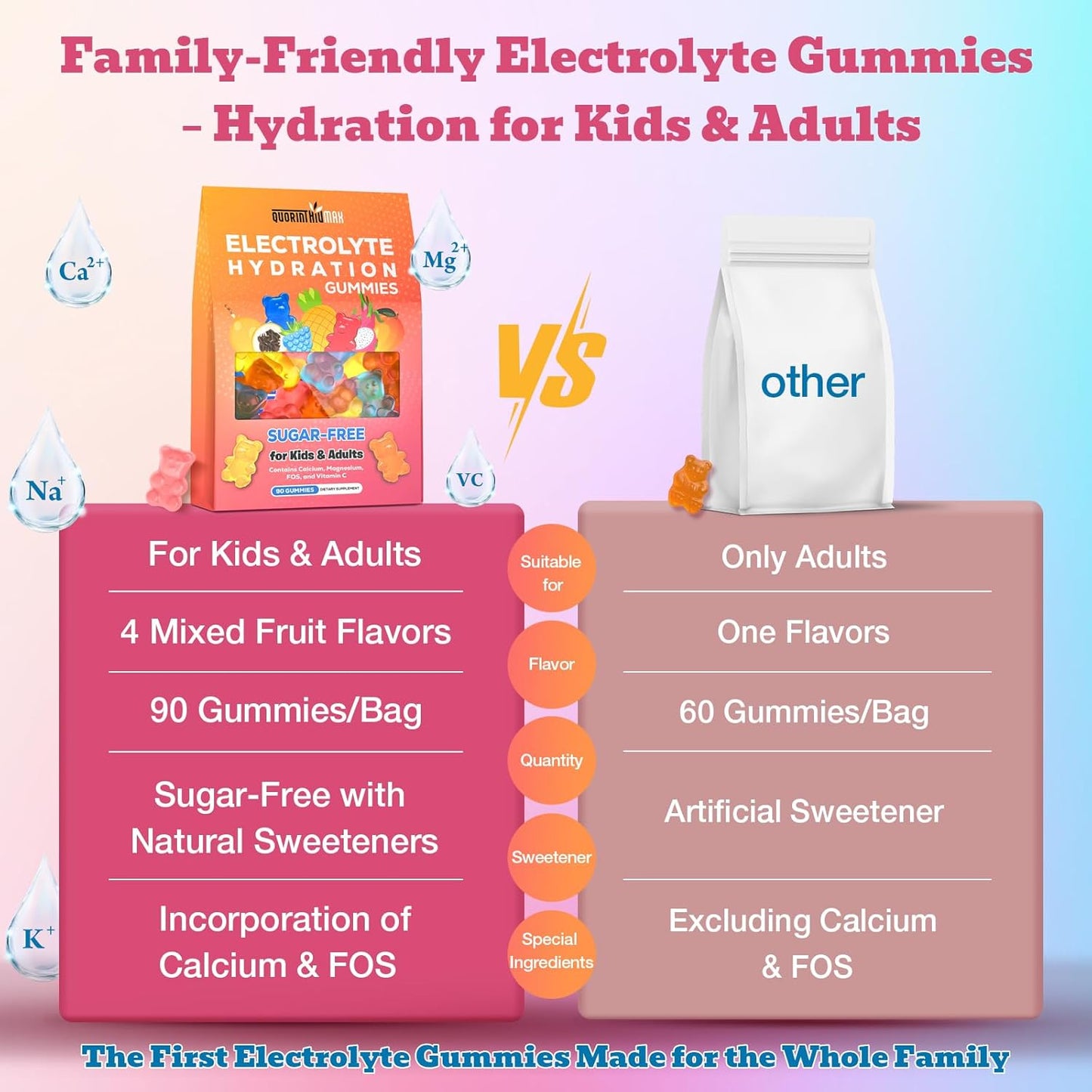 Electrolyte Gummies Sugar Free | Electrolyte Hydration Energy Gummies for Running & Sports - Energy Chews with Calcium & Vitamin C for Kids & Adults, Multiple Mixed Flavors, Gluten-Free, 90 Count