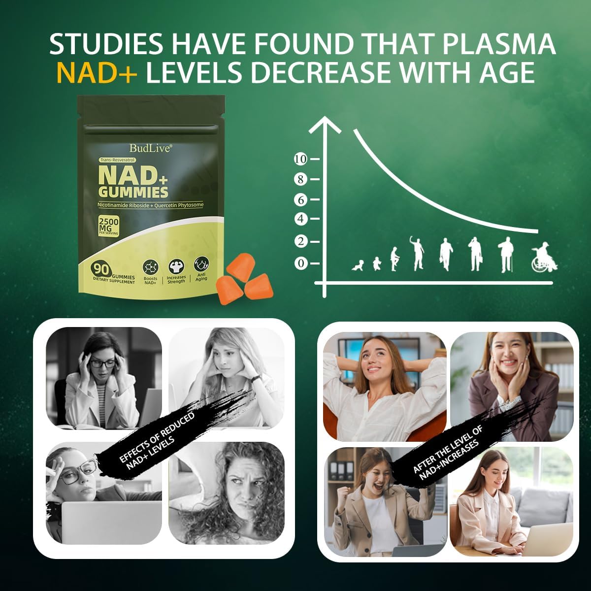 NAD+ Gummies – Sugar-Free NAD Supplement with Liposomal Nicotinamide Riboside, Resveratrol & Quercetin – Anti-Aging, Cellular Energy & Health Support – Pineapple Flavor, 90 Gummies