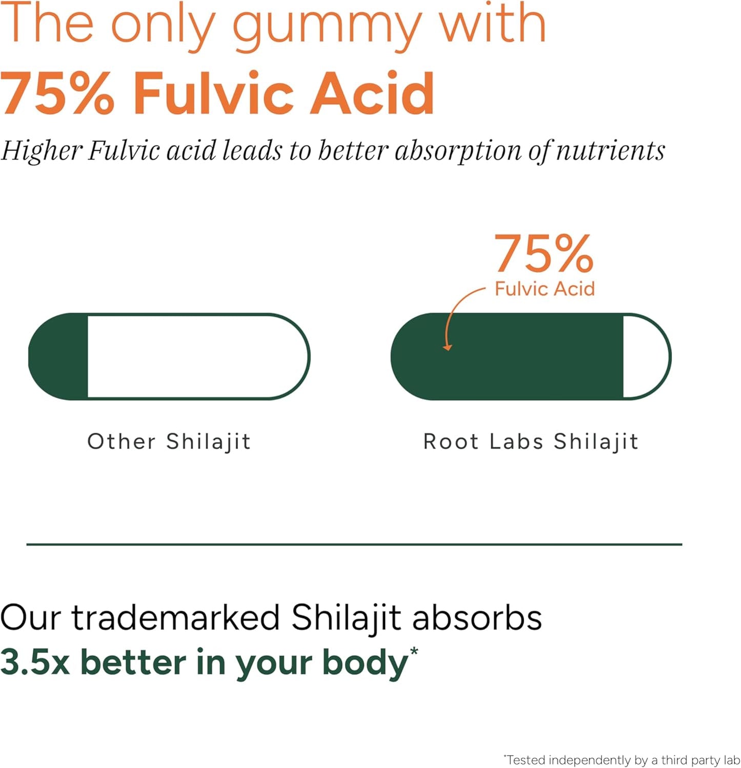 10-in-1 Alpha Shilajit Gummies | 4000 mg Pure Himalayan Shilajit, Tongkat Ali, Maca Root, 75% Fulvic Acid | ShilAbsorb Bioavailability Tech | Sugar-Free Vegan, 85+ Trace Minerals | 60 Pack