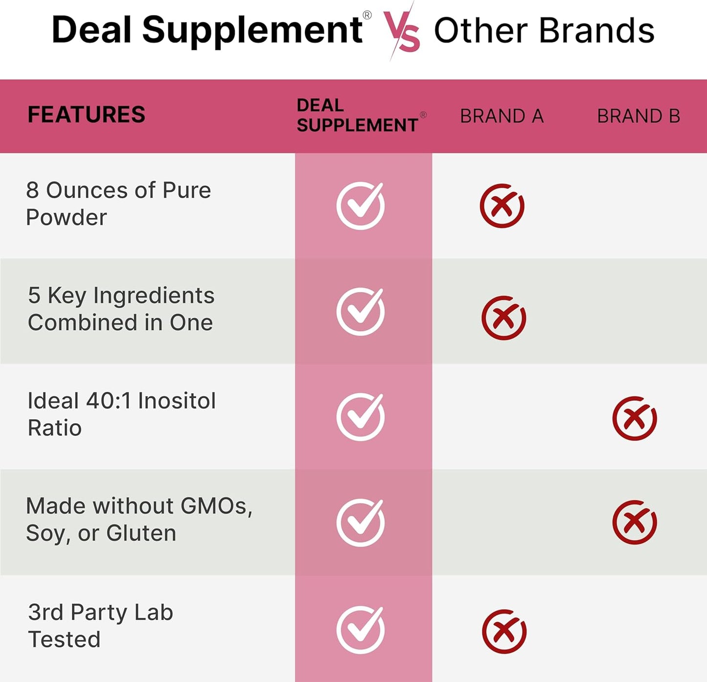 Myo-Inositol & D-Chiro Inositol Supplement for Women (40:1) | 2,050mg Per Serving | 8oz Powder | with Methylfolate, Vitamin D3, & Vitex | Hormonal Balance & Cycle Support | Non-GMO