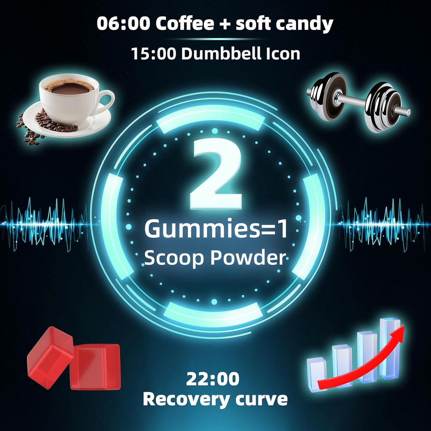 Creatine Monohydrate Gummies HMB Supplements for Men - Creatine and HMB Supplement for Boost Strength Performance Build Muscle Supports and Muscle Growth & Recovery