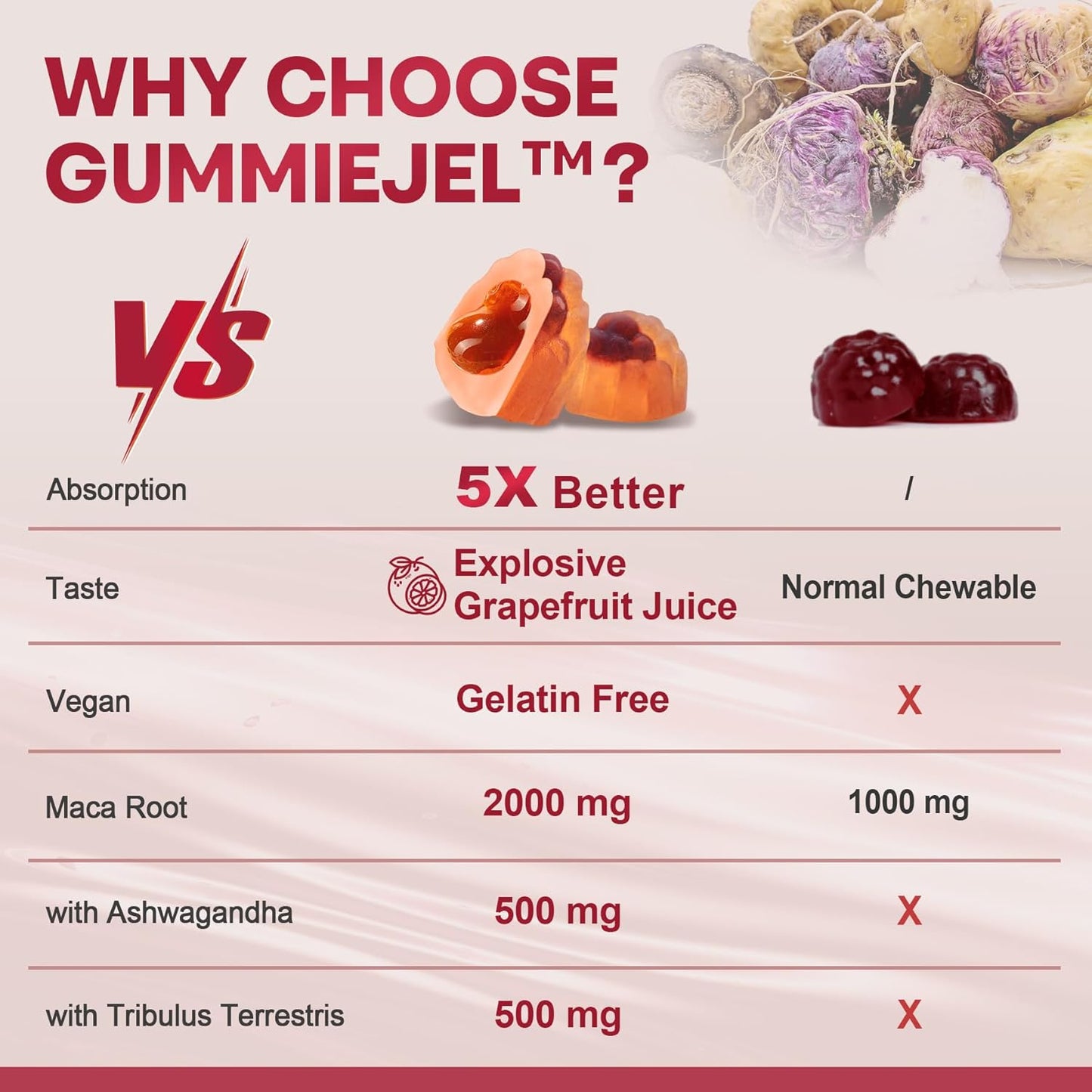 2 Pack Sugar Free Maca Root Gummies 2000mg with Ashwagandha, Tribulus Terrestris, Rhodiola, Panax Ginseng, L Arginine & L Tyrosine - Organic Black Red Yellow Maca Root for Women Men Energy Support