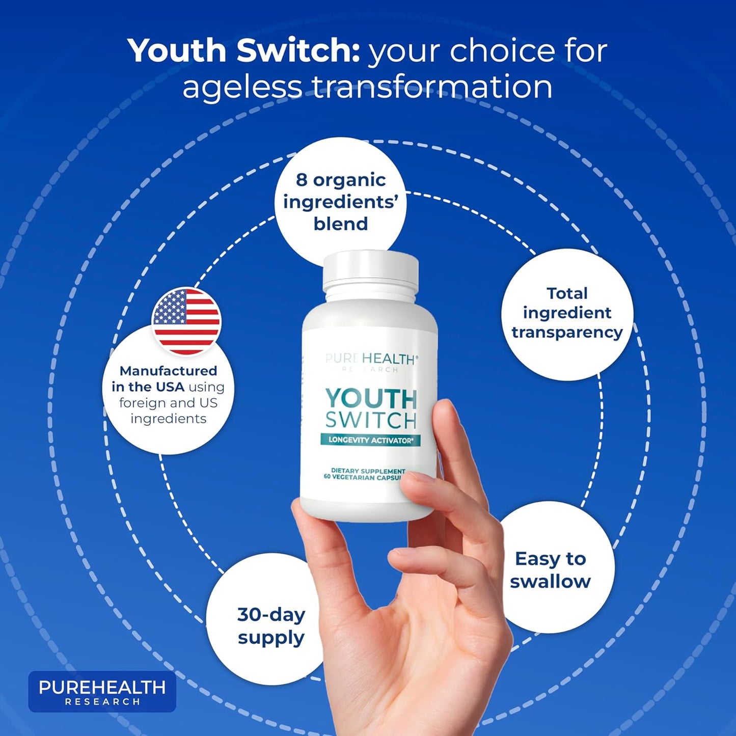 PUREHEALTH RESEARCH Youth Switch - Anti Aging Supplement with Ashwagandha Extract 600 mg KSM-66 - Longevity Activator - Telomere Supplements - Disrupt & Reverse Aging, 1 Bottle - 60 Capsules