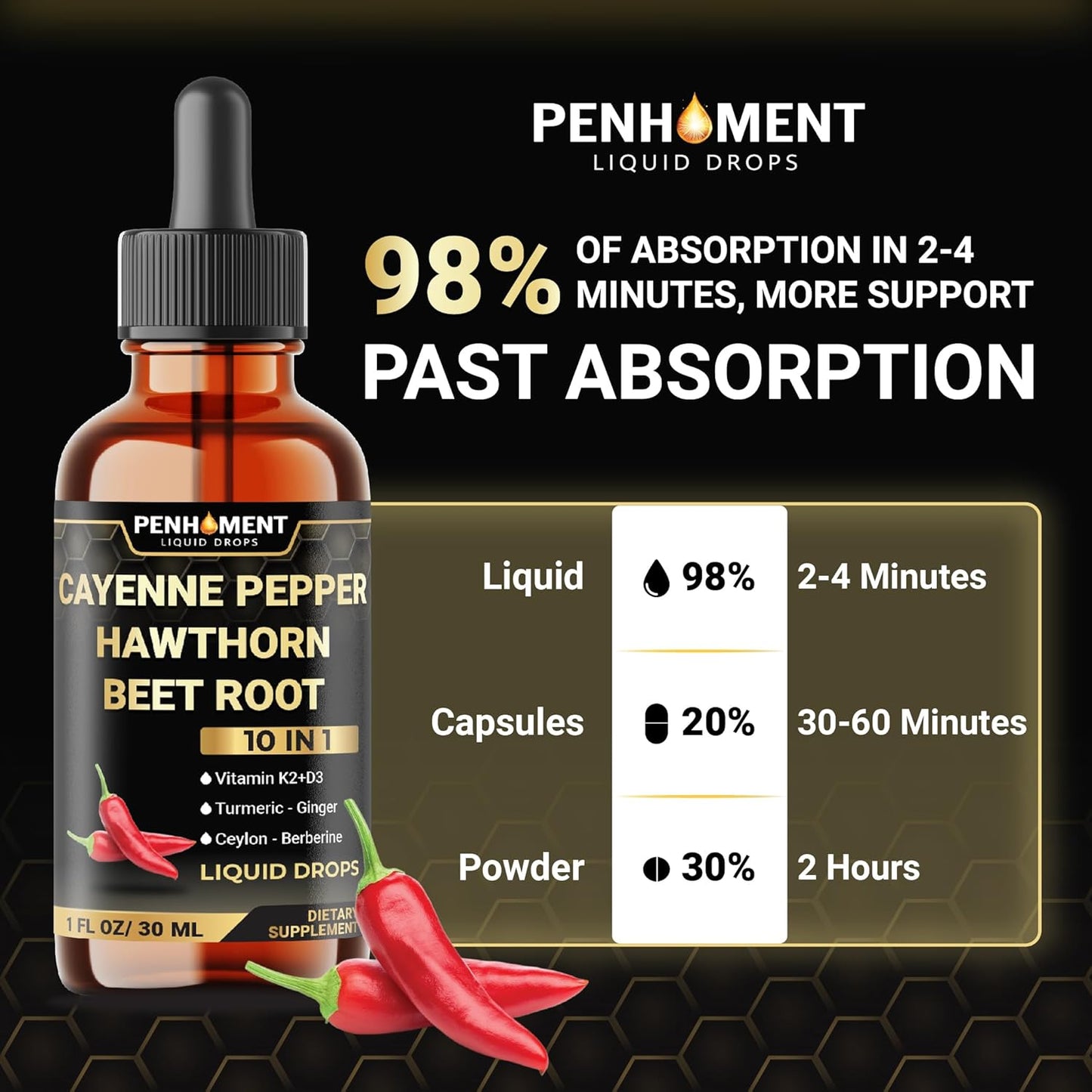 2 Packs - 2700 mg 10in1 Cayenne Pepper Liquid Drops with Hawthorn Berry, Vitamin D3 K2, Beet Root, Ginger Turmeric, Ginger, Ceylon Cinnamon, Berberine, and Ginseng - 2 Months