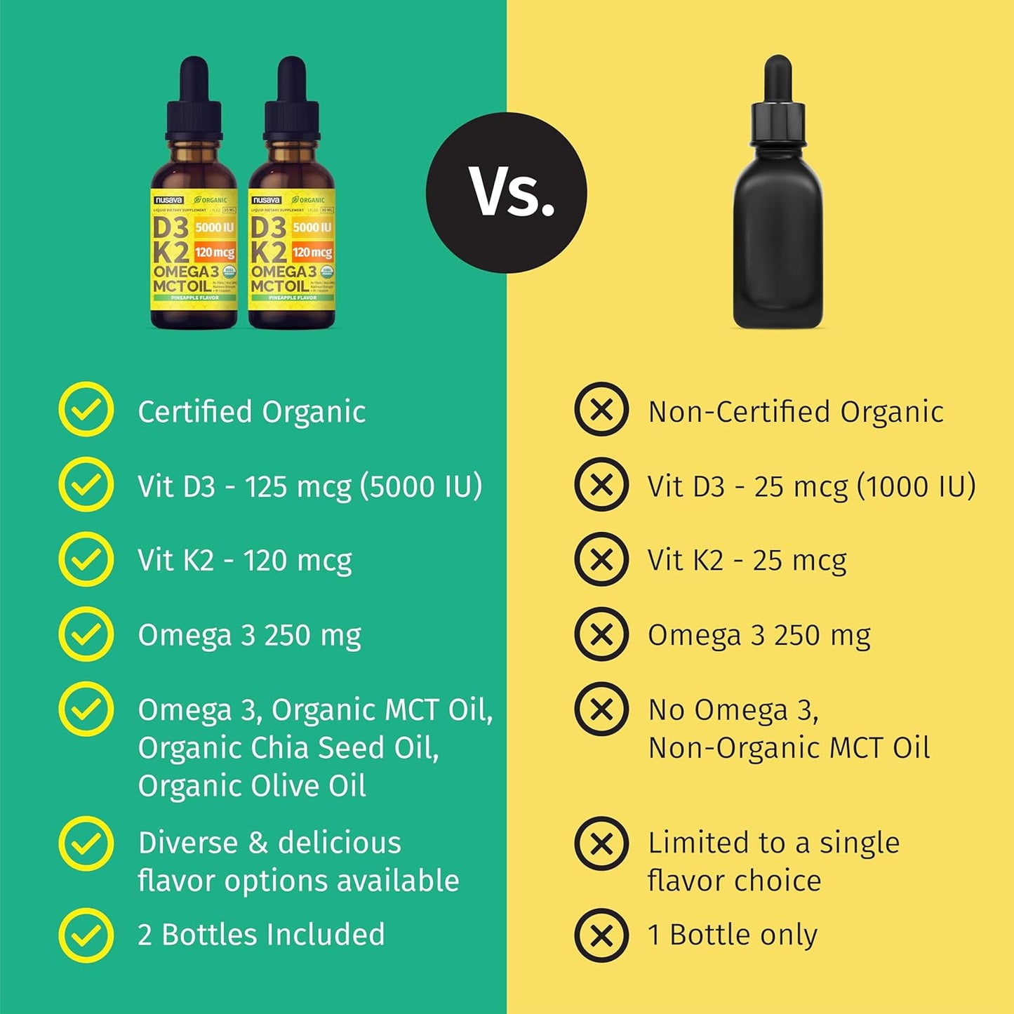 (2 Pack) Organic Vitamin D3 K2 Drops with MCT Oil Omega 3, Maximum Strength Vitamin D Liquid 5000 IU, No Fillers, Non-GMO Liquid D3 for Faster Absorption and Immune Support (Pineapple, 2 Fl Oz)