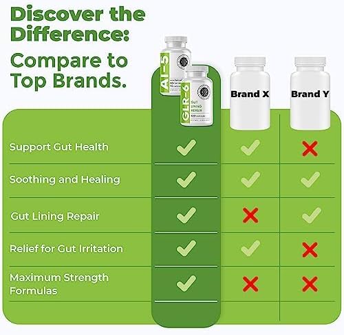 Intestinal Fortitude AI-5 & GLR-6 Digestive Health Supplement Bundle w/Glutamine, Turmeric, Curcumin for Gut Health Capsule Supplement & Support Digestive Health, Non-GMO, Dairy Free - 30-Day Supply