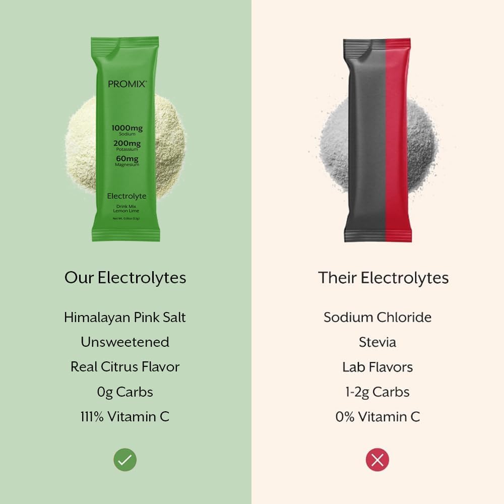 ProMix Nutrition Electrolytes Powder Packets - Sugar Free, Zero Calorie, Stevia Free, Fasting Friendly, Natural Himalayan Pink Salt - Lemon Lime - 30 Servings (Pack of 30)