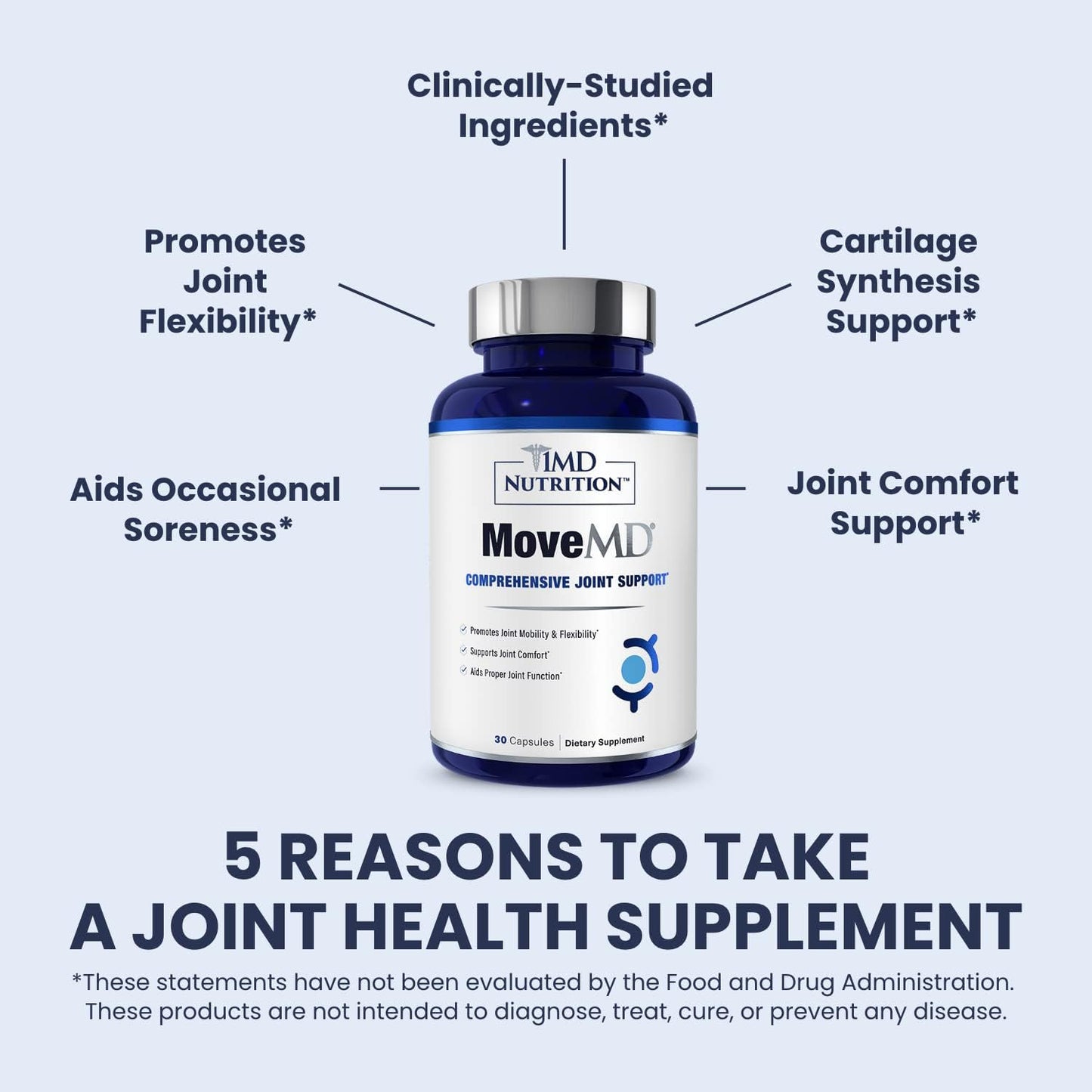 1MD Nutrition MoveMD - Joint Health Supplement - Doctor Formulated | with Collagen, Astaxanthin, and More | 30 Capsules (3-Pack)