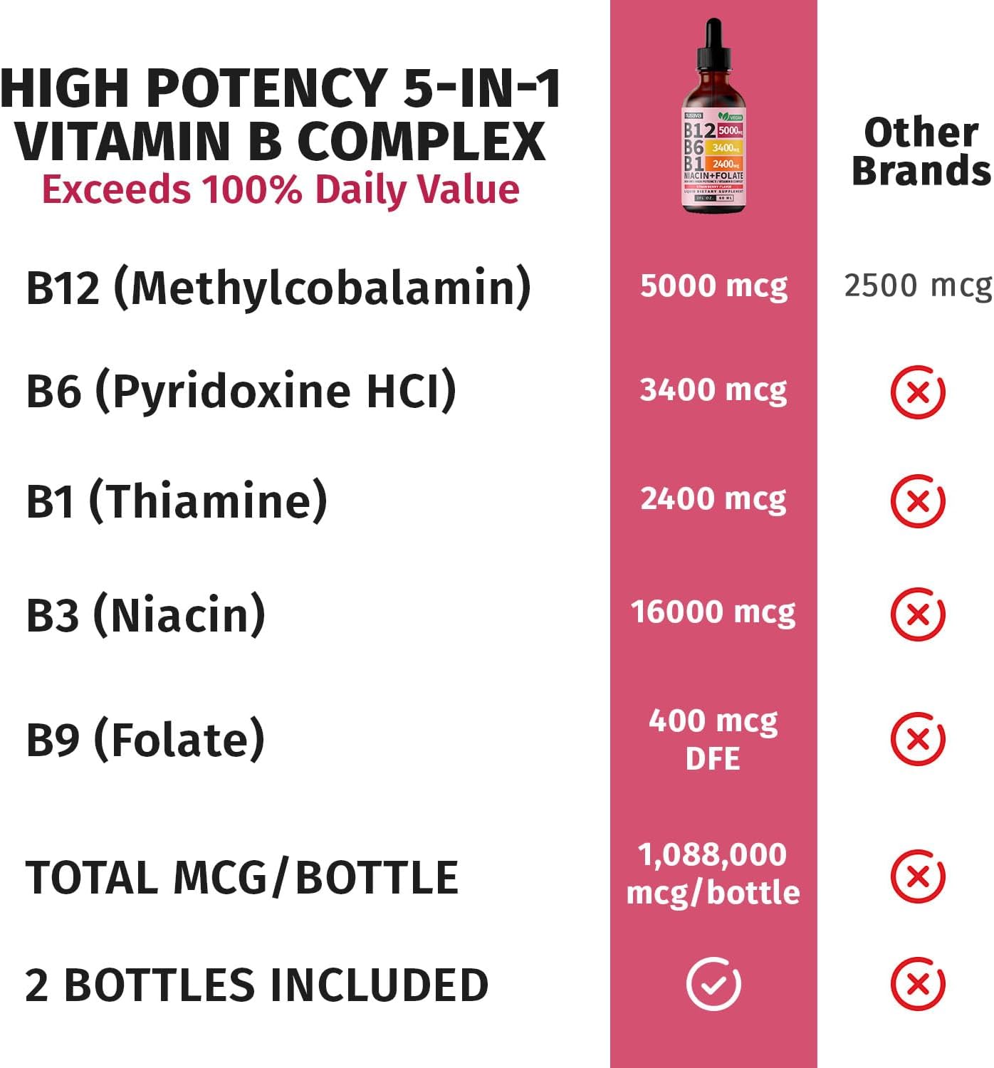 (4 Pack) Vitamin B12 and B6 Liquid Drops, B12 Sublingual Vitamin B Complex - B 12 Vitamin 5000mcg - B12 Methylcobalamin for Energy, Brain, and Heart Support with 27,200 mcg, Strawberry, 80 Servings