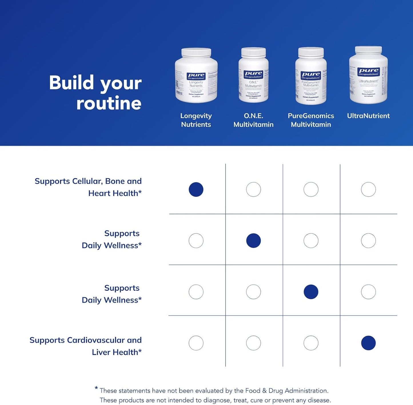 Pure Encapsulations Longevity Nutrients | Multivitamin/Mineral Complex to Support Healthy Aging, Brain Function, Eyes, Bones, and Vascular Health* | 120 Capsules