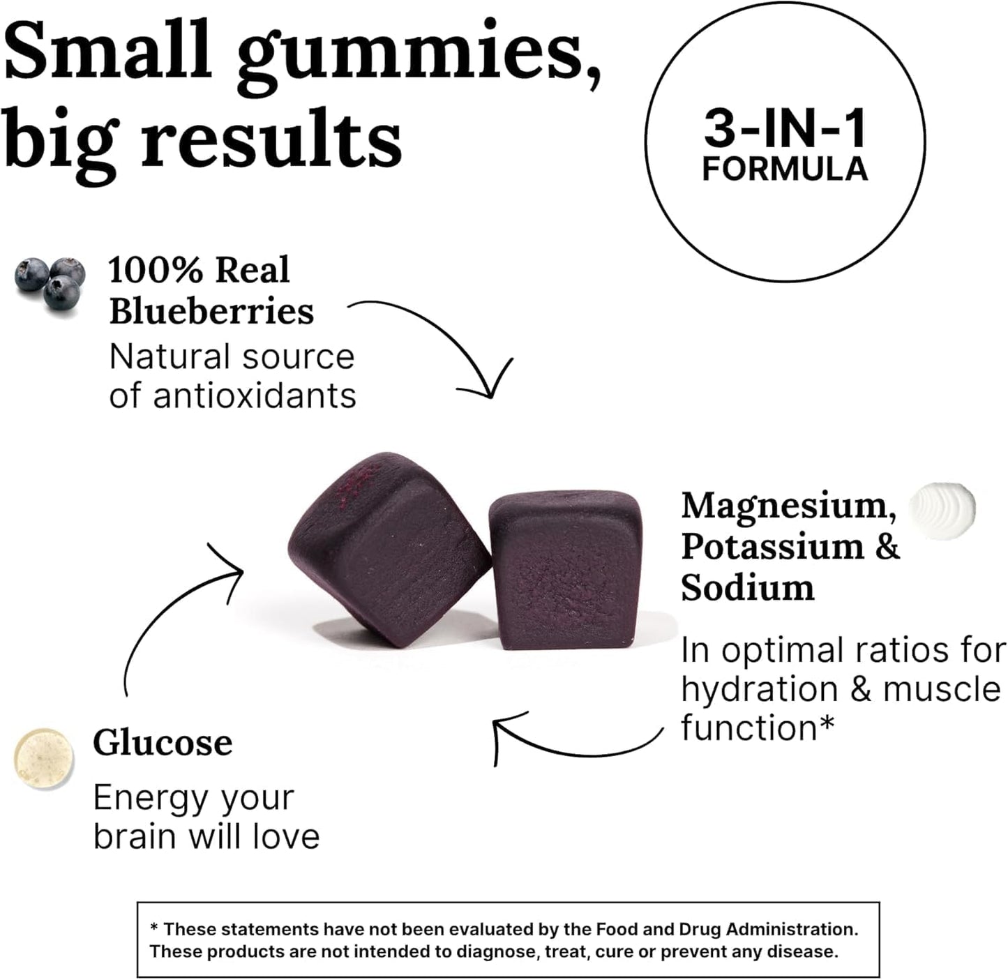Electrolyte Recovery Gummies - Blueberry Flavor Hydration Gummies with VitaBlue - Blueberries & Electrolytes - Exercise Recovery, Energy Boost, Replenishment & Antioxidants Non-GMO, Vegan, 90ct