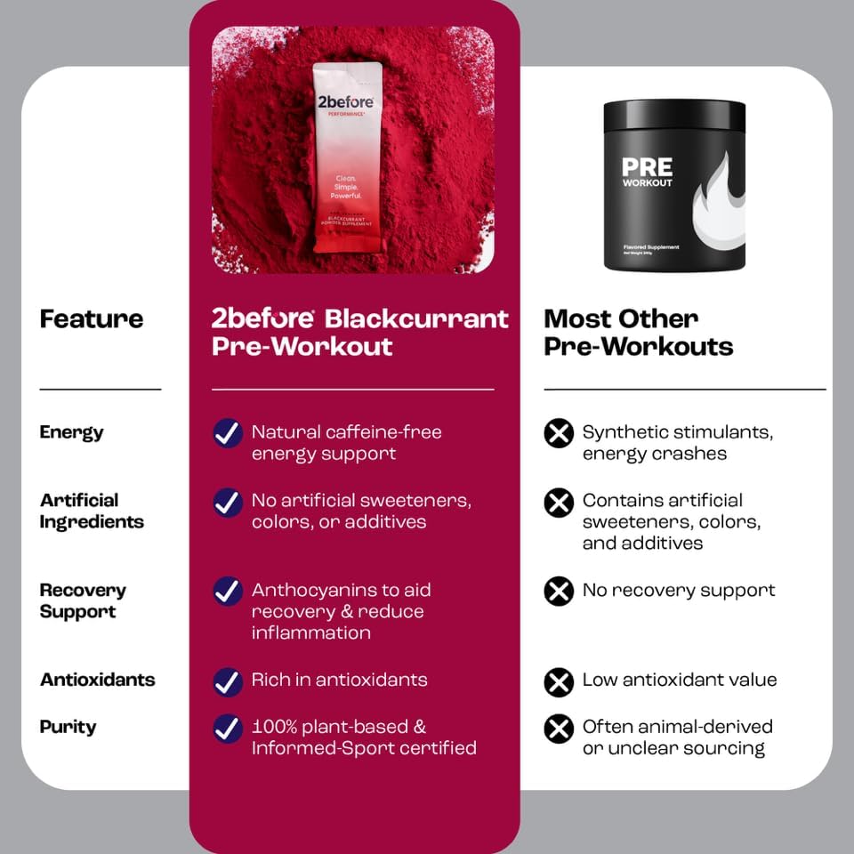 2before Blackcurrant I All Natural Vegan Pre Workout, Caffeine Free I Clean Energy, Endurance, Recovery I Pre Workout Women and Men I 20 x Individual Packets I Informed Sports Certified
