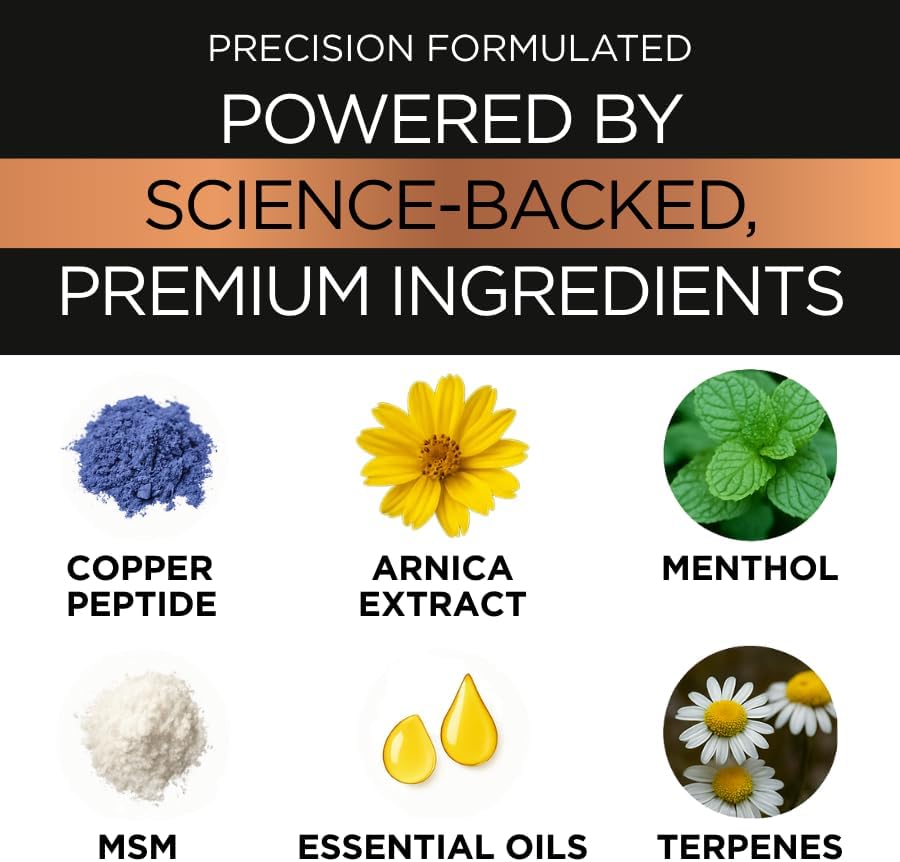 27:17 Recovery – Muscle Recovery Cream with Copper Peptides, Arnica, MSM & Menthol – Fast-Absorbing Joint & Muscle Support Lotion – Premium, Non-Greasy Peptide Cream (100ml / 3.38oz)