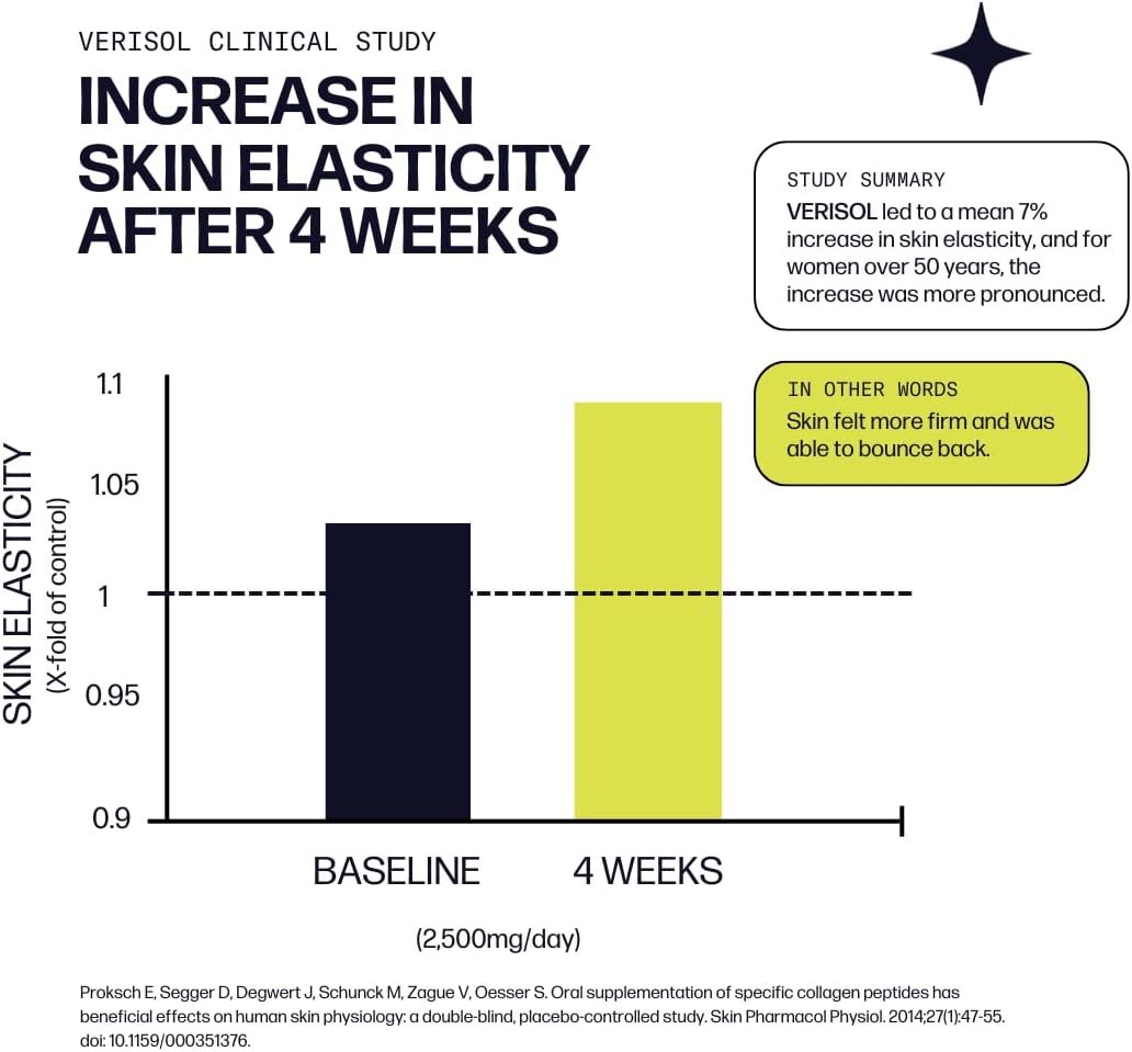 Sparkle Wellness Skin Boost (Acai Lemonade) [30-Serves] | Collagen Powder Supplement with VERISOL Bioactive Hydrolyzed Collagen Peptides & Vitamin C to Improve Skin, Hair & Nail Health