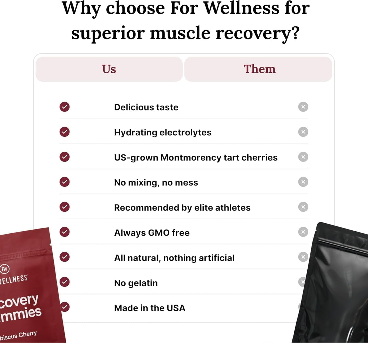 Recovery Gummies Restore - Tart Cherry Gummies for Muscle Recovery - Hibiscus Cherry Flavor with Antioxidants & Electrolytes Combats Soreness, Boosts Energy - Vegan, Non-GMO, Gluten-Free - 90ct