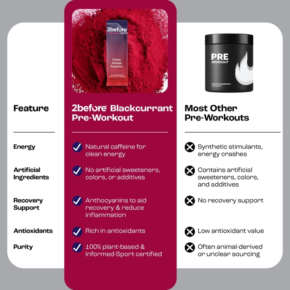 2before Blackcurrant I All Natural Vegan Pre Workout, with 120mg Caffeine I Clean Energy, Endurance, Recovery I Pre Workout Women and Men I 10 x Individual Packets I Informed Sports Certified