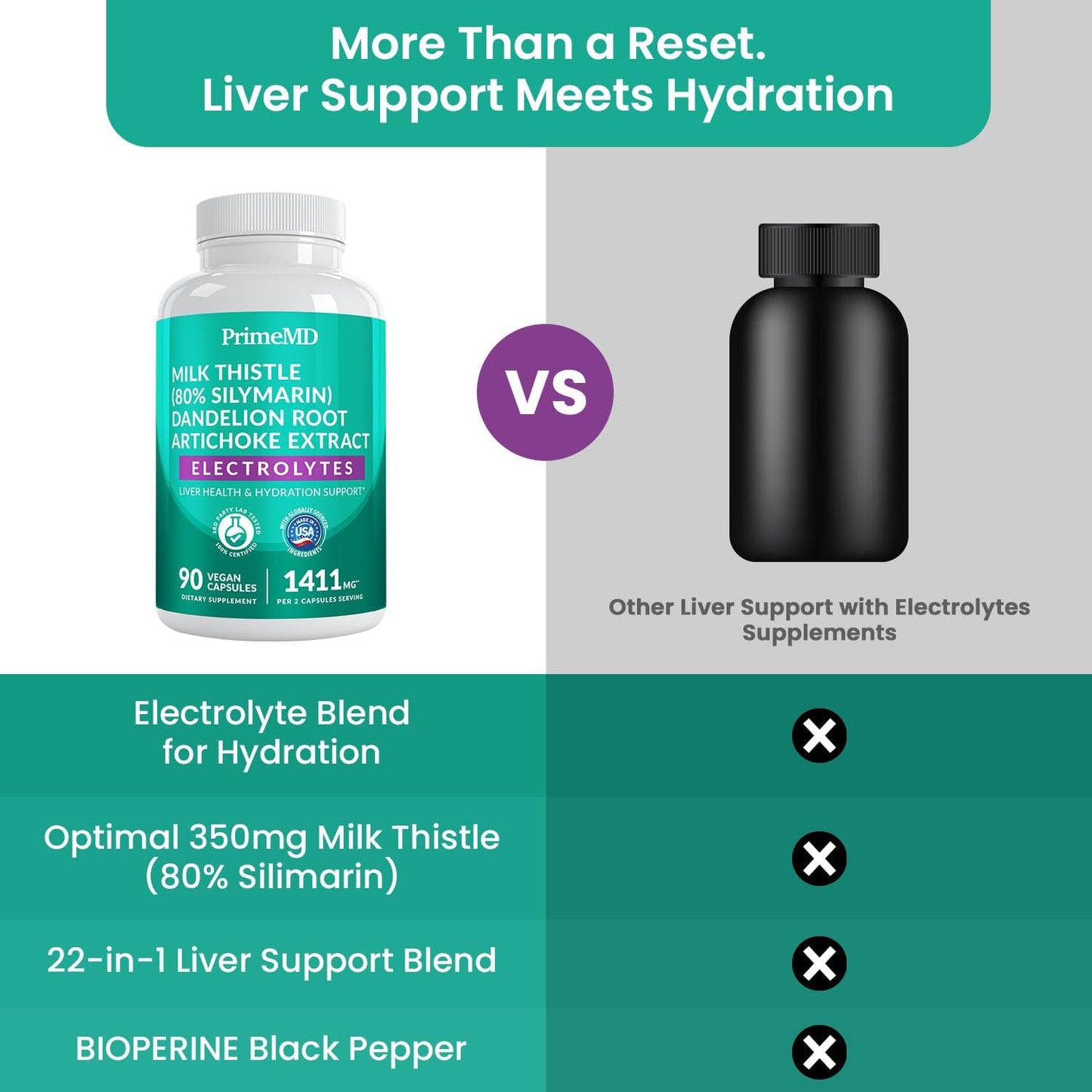 22-in-1 Liver Support Capsules – Supplement with Milk Thistle, NAC, Electrolytes & BioPerine Supplement – Smart Dose for Your Natural Filtration & Daily Hydration – 90 Vegan Capsules (Pack of 1)