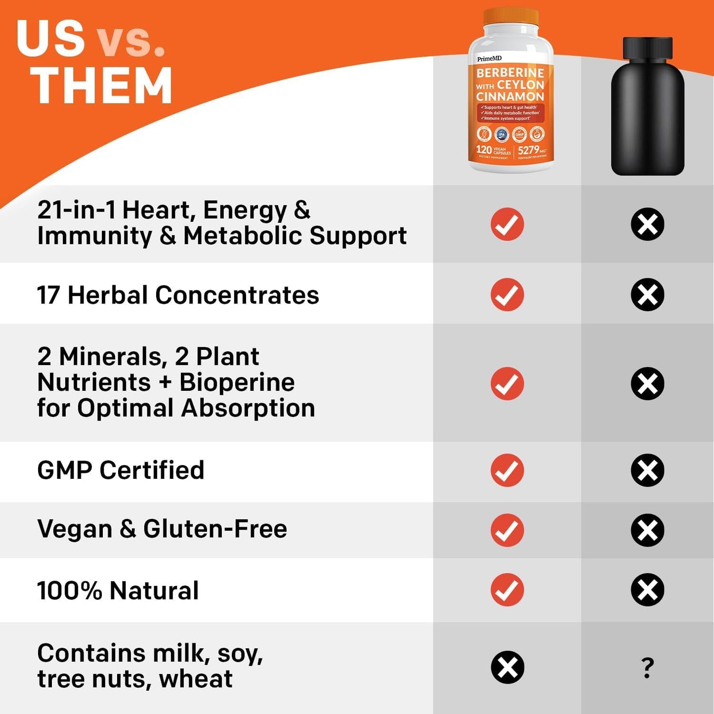 21-in-1 Berberine Supplement with Ceylon Cinnamon with Chromium, Bitter Melon and Green Tea Extract and Black Pepper Extract 5X for Energy & Metabolism Support with 5279 mg (120 ct, Pack of 1)