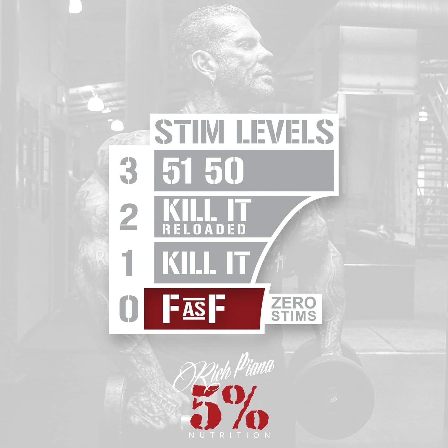 5% Nutrition 2-Stack | Reloaded + FullAF | Pre-Workout + NO Booster Pre (Select Your Flavors)