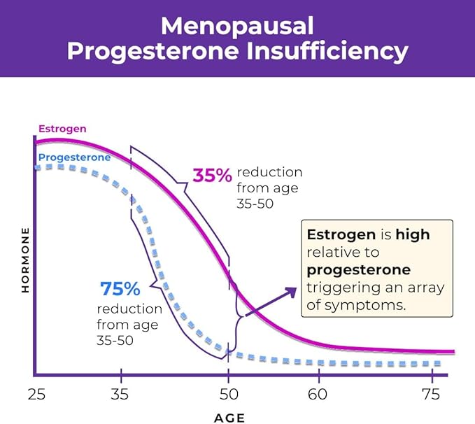 Menopause Rebalancing Bundle: Silky Peach Estriol Cream & Vibrant Third Progesterone Cream for Women. Bioidentical Estrogen & Progesterone for Hot Flashes, Vaginal Dryness, Sleep Issues & Brain Fog