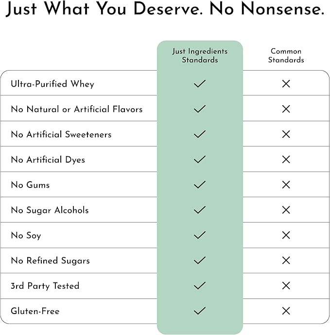 Mint Chocolate Protein Powder | 15 Servings | 24g Grass-Fed New Zealand Whey + 4 Additional Protein Sources | No Added Sugar | Naturally Sweetened | No Gums or Fillers | Casein-Free Blend