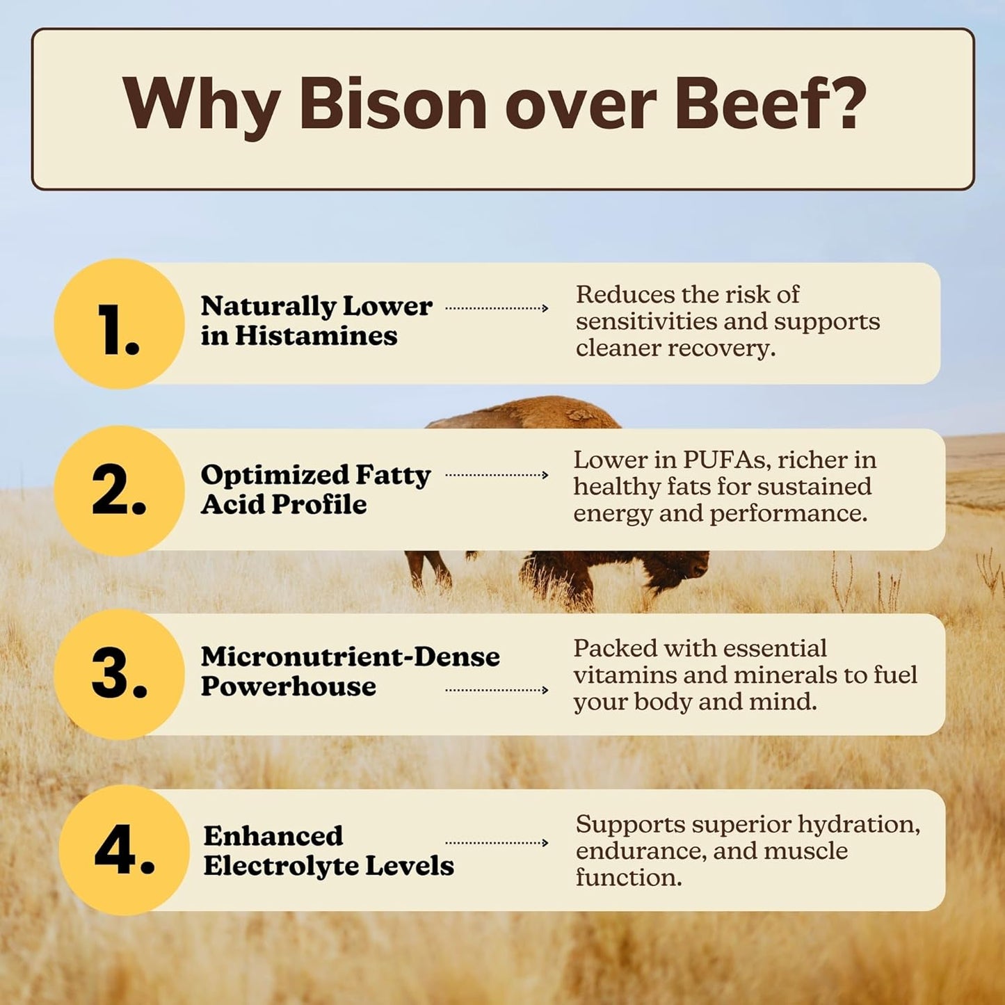 MK Supplements American Beast – Strength, Endurance & Recovery Support – 150 Capsules (30 Servings) – Freeze-Dried American Bison, 100% Grass-Fed, Bison Liver and Bison Heart, Whole-Food Formula