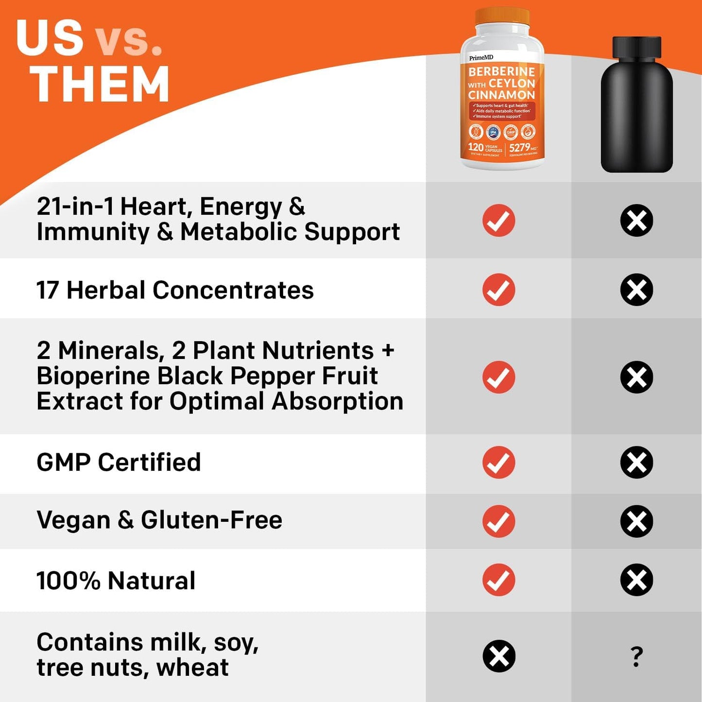 21-in-1 Berberine Supplement with Ceylon Cinnamon with Chromium, Bitter Melon and Green Tea Extract and Black Pepper Extract 5X for Energy & Metabolism Support with 5279 mg (120 ct, Pack of 2)