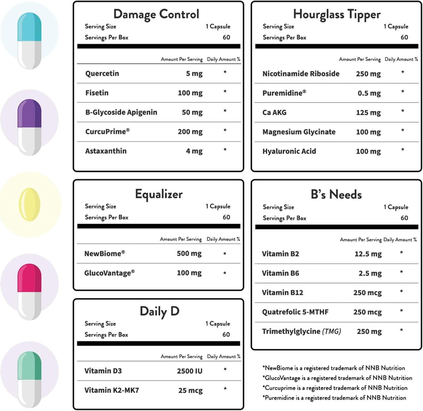 HOP Box Daily Longevity Supplements for Women | Doctor-Formulated Anti-Aging Complex with 19 Ingredients | Supports Energy, Skin, Hair, Metabolism & Cognitive Health | 30-Day Supply