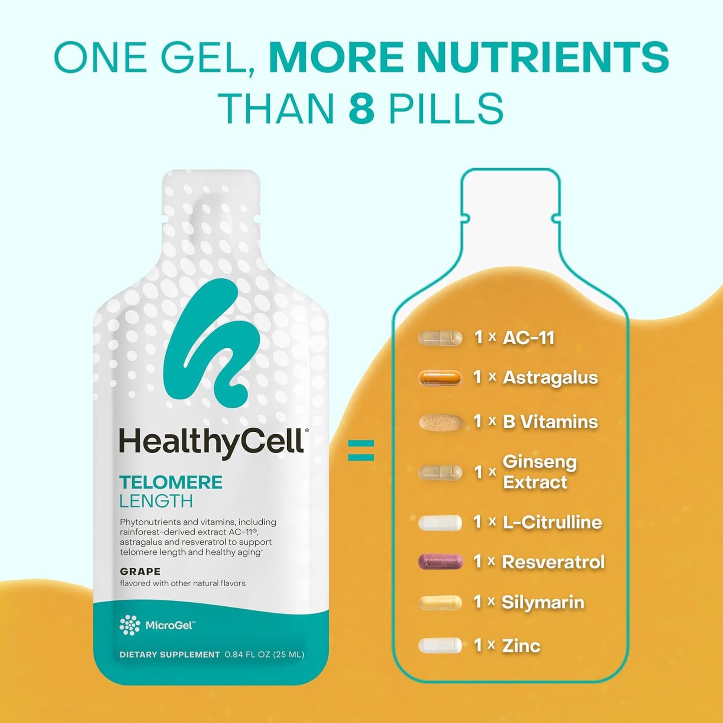 HealthyCell Telomere Length Supplement - Anti-Aging Telomere Lengthening Supplements with Phytonutrients & Vitamins for Cellular Health - AC-11, Astragalus & Resveratrol - 30 Gel Packs, Grape Flavored