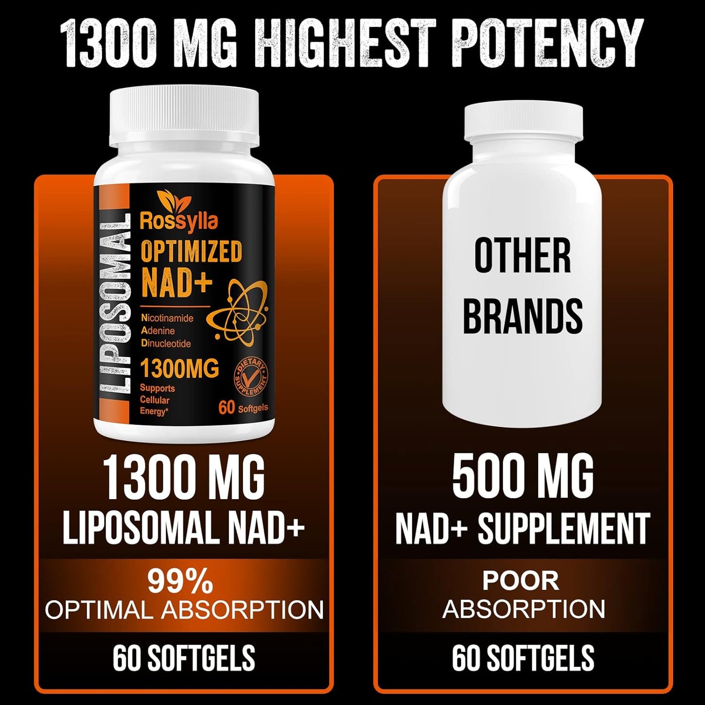 1300 MG Liposomal NAD+ Supplement | Highest Absorption | Purest NAD Supplemet to Boost NAD+ Effetively | Boosting NAD+ Supplement for Aging Defese, Cellular Energy, Longevity | 120 Count