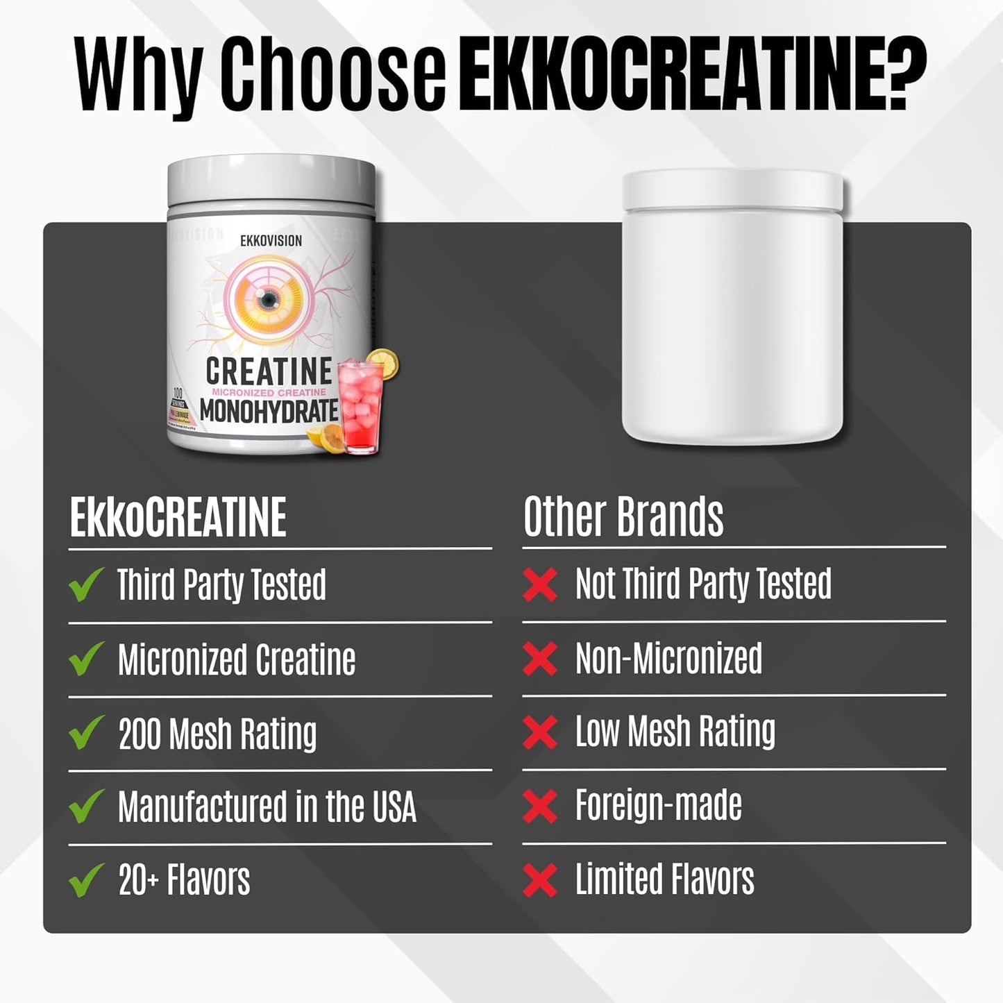 Creatine Monohydrate Powder, Micronized, Pink Lemonade, Pre Workout & Post Workout Supplement for Men and Women, Energy Support, Easy to Mix in Shakes, Smoothies & Beverages, 100 Servings