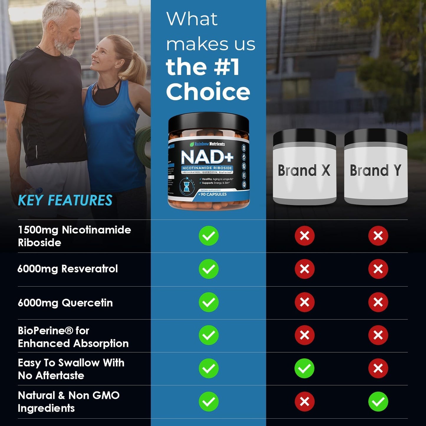 13,510mg NAD+ Supplement- Nicotinamide Riboside, Resveratrol, Quercetin & BioPerine® (High Absorption)- Natural NAD Booster for Anti-Aging, Cellular Energy, Skin- For Women & Men- 90 V Capsules