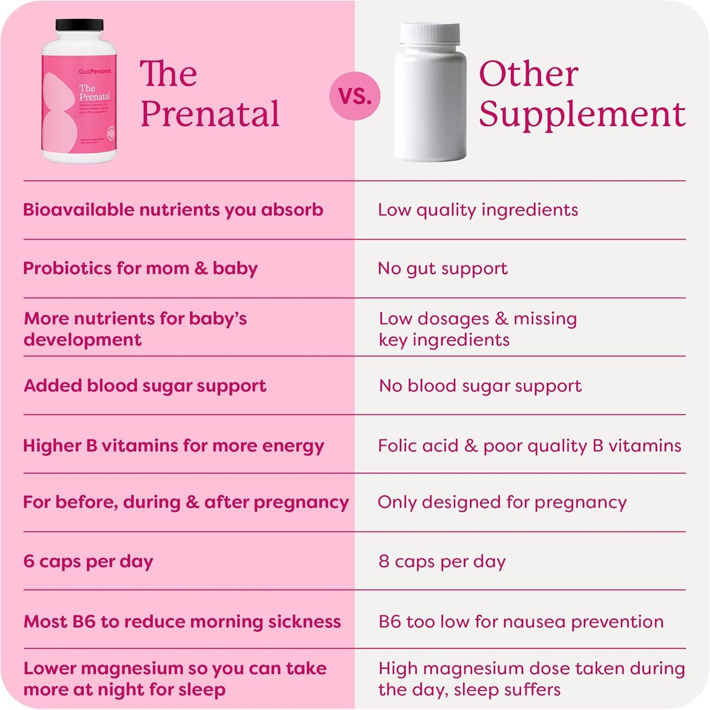 The Prenatal Supplement, Alleviates Morning Sickness and Contains Essential Nutrients Formulated to be The Complete Prenatal and Postnatal Support - 180 Capsules