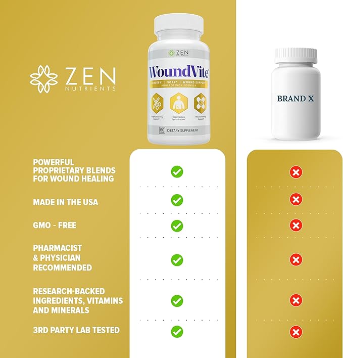 Zen Nutrients WoundVite Pre & Post Surgery Support, Scar & Wound Care, Scar Treatment, Plastic & General Surgery, Heal Faster & Aids in Recovery Time w/Bromelain, Turmeric & Arnica - 60 Vegan Caps