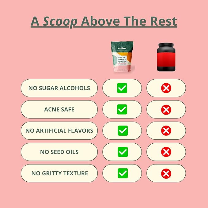 wellious Almond Protein Powder (Vanilla) - 18 Grams of Pure Healthiest Vegan Protein for Women & Men - Perfect Gluten-Free, Soy-Free & Smooth Gut Friendly Protein Powder for Sports Nutrition