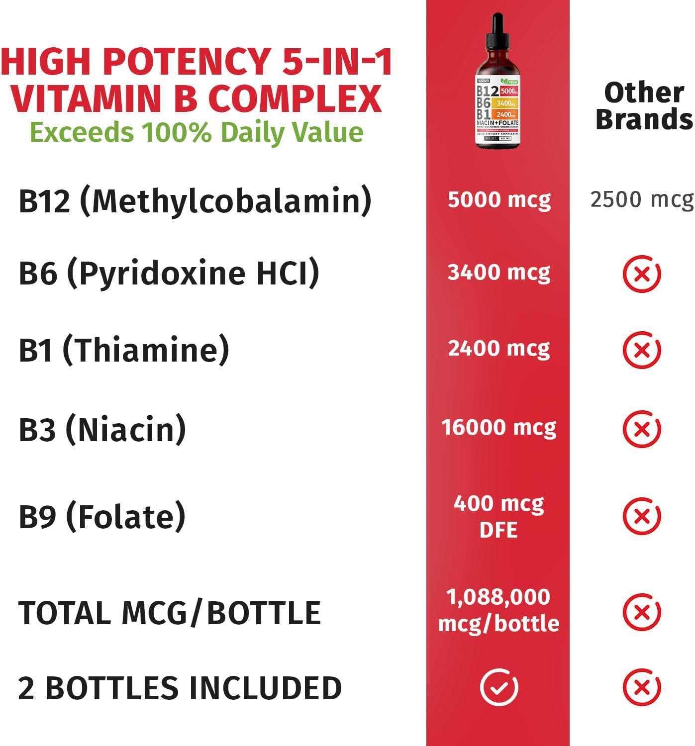 (4 Pack) Vitamin B12 and B6 Liquid Drops, B12 Sublingual Vitamin B Complex - B 12 Vitamin 5000mcg - B12 Methylcobalamin for Energy, Brain, and Heart Support with 27,200 mcg, Raspberry, 80 Servings