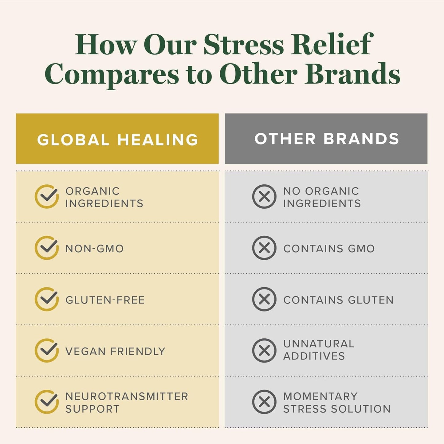 Global Healing Center - Stress Relief Supplement with Lithium Orotate - Advanced Calm Support Helps Ease Stress and Improve Function - Lithium Supplements - (120 Capsules)