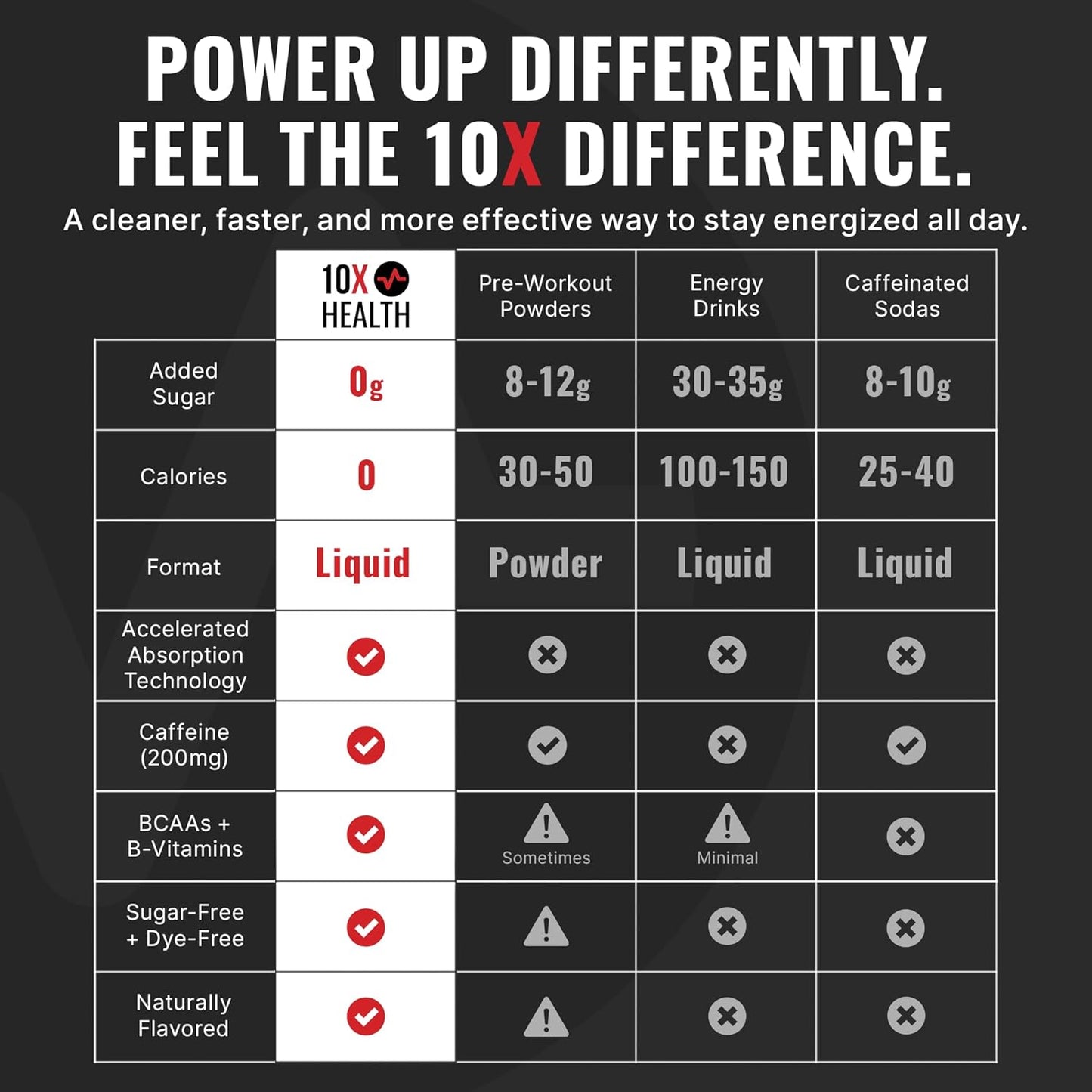 10X Health - Energy Wave Crusher - Energy Drink with 200mg Caffeine, BCAAs, B Vitamins, Accelerated Absorption - Tropical Punch Pre-Workout Drink - 15 Drink Mix Packets (Wave Crusher - Energy)