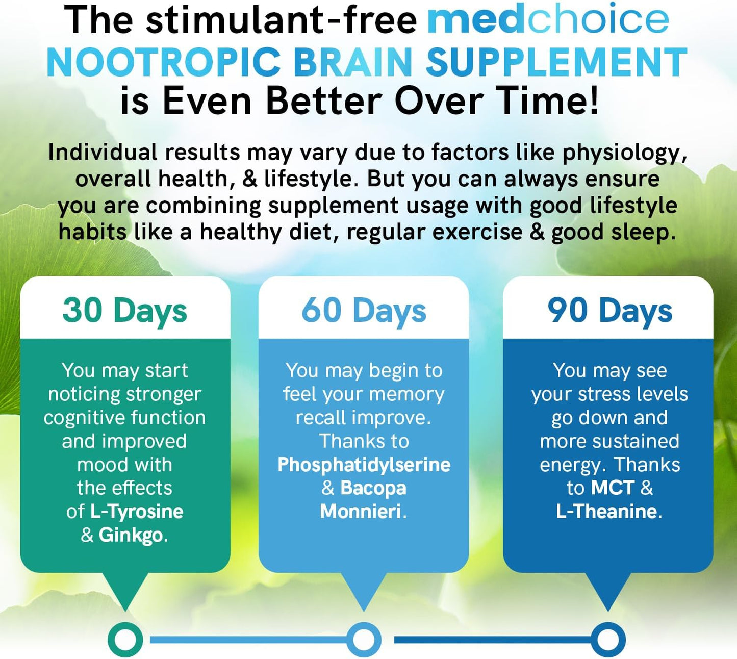 12-in-1 Nootropic Ginkgo Biloba for Brain Support, Memory and Focus - B12, Alpha GPC, L Theanine and Choline Supplements with Bioperine Non Caffeinated 1321mg (60ct)