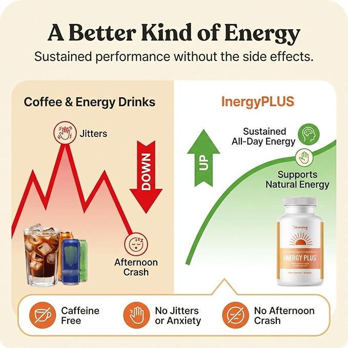 InergyPLUS | Energy Vitamins for Women, Fatigue, Natural Energy Supplements for Focus | Vitamin B12, Folic Acid, Rhodiola Rosea, Cordyceps, CoQ10, Caffeine Free | Packaging Vary | 60 Ct