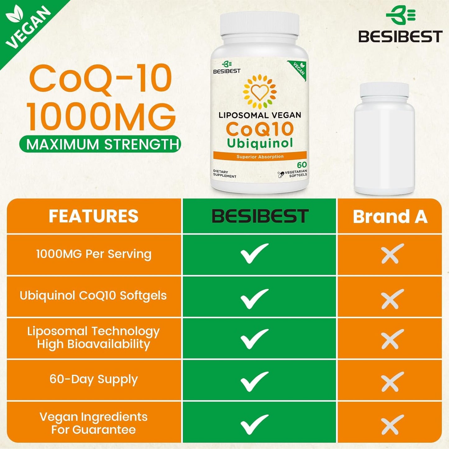 1000mg Liposomal CoQ10 Ubiquinol, 360 Vegan Softgels, High Absorption Ubiquinol CoQ10 Supplement, Active Antioxidant Form of Coenzyme Q10 for Heart Function & Energy Production