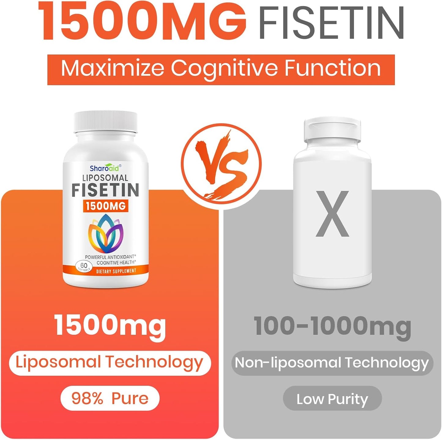 1500mg Fisetin Supplements - Powerful Absorption with Liposomal Delivery,98% Pure Fisetin,Polyphenol Antioxidant for Healthy Aging,Non-GMO - 2 Bottles, 120 Softgels for Adults
