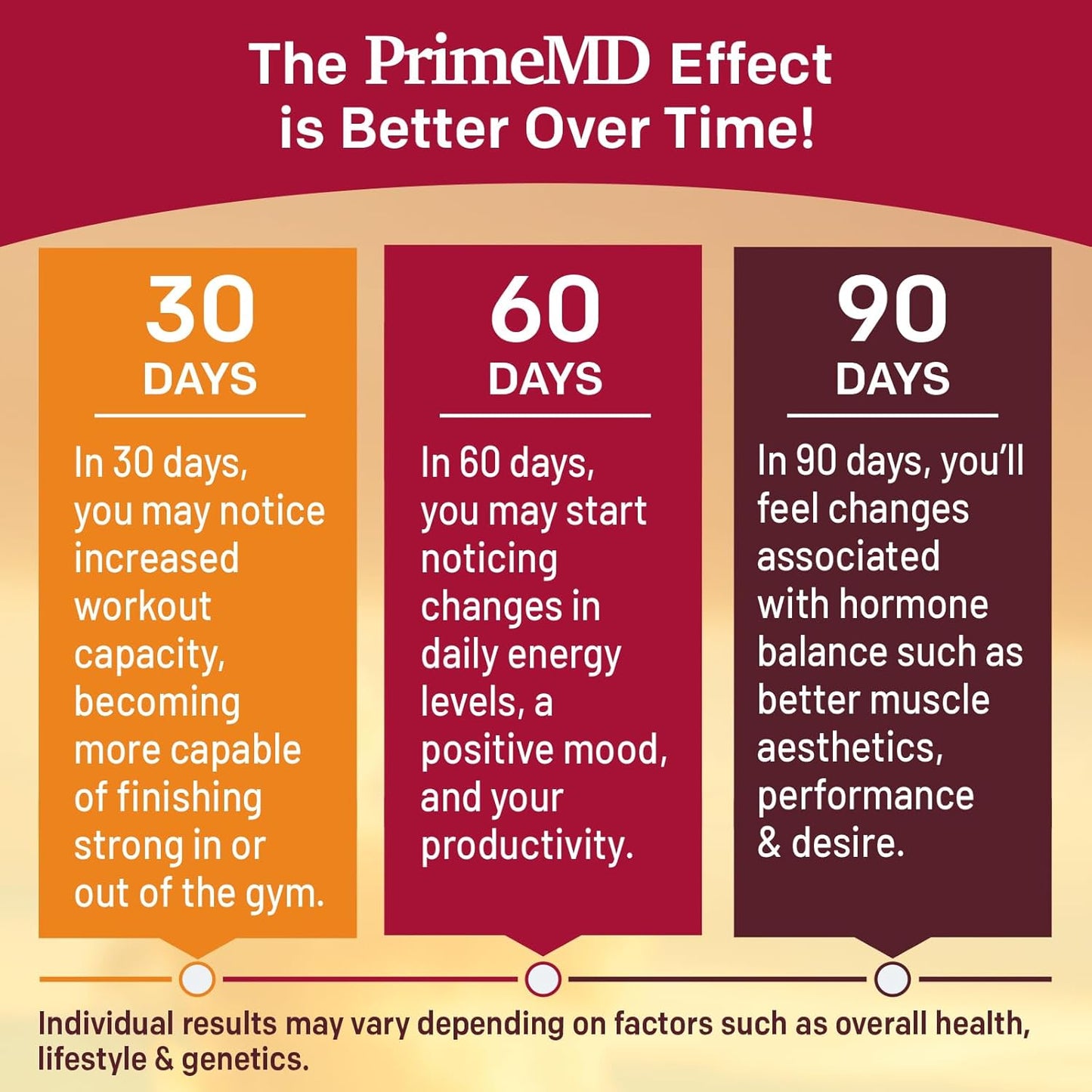 12-in-1 Fadogia Agrestis and Tongkat Ali for Men - Testosterone Supplement for Men with Turkesterone - Men's Health Supplement For Overall Well-being with 1342mg Per Serving (120 capsules) (Pack of 1)