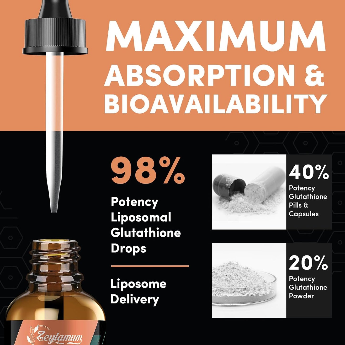 2000MG Liposomal Glutathione Liquid Drops, Ultra High Absorption, Natural Detoxification, Immune System & Skin Supprot*, L-Glutathione, Vitamin C & Hyaluronic Acid, Capsules Alternative, 12.12 OZ