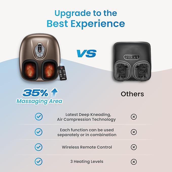 RENPHO Foot Massager Machine with Heat [2026 Upgraded], Shiatsu Foot Massager for Plantar Fasciitis, Valentines Day Gifts for Her Him, Cordless Control, Best Gifts for Women/Mom/Wife, Brown