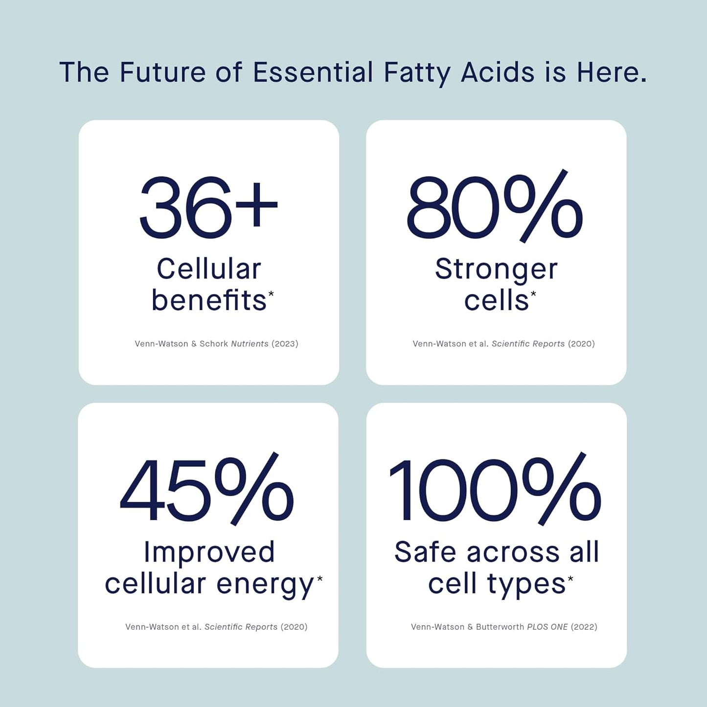 Fatty15 C15:0 Pentadecanoic Acid Supplement The Longevity Nutrient - 90 Vegan Capsules - 3x Cellular Benefits of Fish Oil Omega 3 Supplements - Gut Health, Liver Support, & Mitochondrial Health