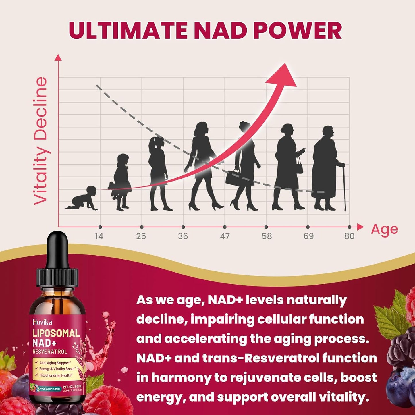 Liposomal NAD Supplement - 1200mg NAD+ Liquid Drops for Women & Men with Resveratrol, Black Pepper Extract - Support Anti-Aging, Brain & Cellular Mitochondrial Health - 2 Fl Oz Mixed Berry Flavor